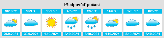 Výhled počasí pro místo Rogersville na Slunečno.cz