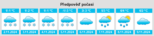 Výhled počasí pro místo Roma na Slunečno.cz