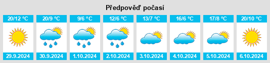 Výhled počasí pro místo Rorketon na Slunečno.cz