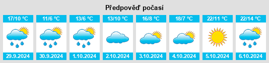 Výhled počasí pro místo Rosedale na Slunečno.cz