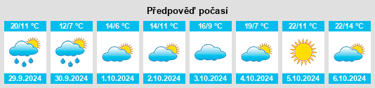 Výhled počasí pro místo Rosemary na Slunečno.cz