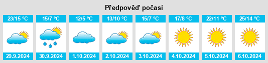 Výhled počasí pro místo Rosetown na Slunečno.cz