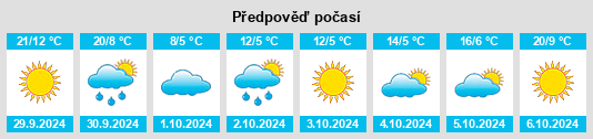 Výhled počasí pro místo Rossburn na Slunečno.cz