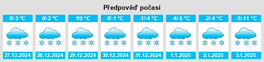 Výhled počasí pro místo Rossland na Slunečno.cz