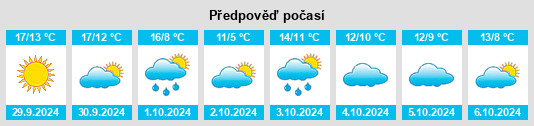 Výhled počasí pro místo Rossport na Slunečno.cz