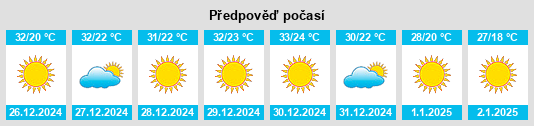 Výhled počasí pro místo Wad Medani na Slunečno.cz