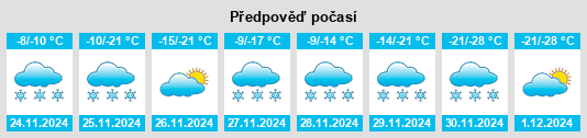 Výhled počasí pro místo Rosthern na Slunečno.cz