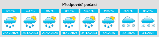 Výhled počasí pro místo Rowan Mills na Slunečno.cz