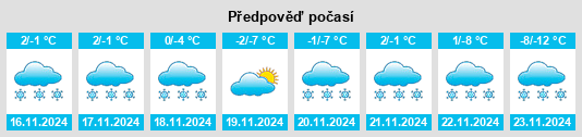 Výhled počasí pro místo Royal Park na Slunečno.cz