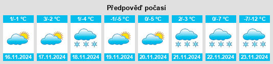 Výhled počasí pro místo Rumsey na Slunečno.cz