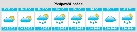 Výhled počasí pro místo Rutherglen na Slunečno.cz