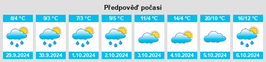 Výhled počasí pro místo Rycroft na Slunečno.cz