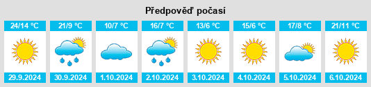 Výhled počasí pro místo Ryerson na Slunečno.cz