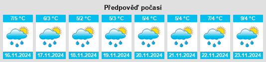 Výhled počasí pro místo Sackville na Slunečno.cz