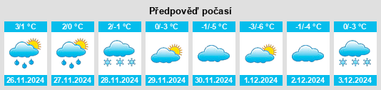 Výhled počasí pro místo Sahanatien na Slunečno.cz