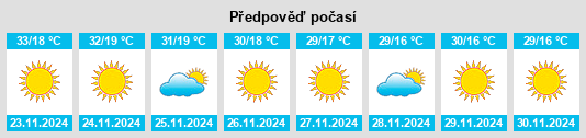 Výhled počasí pro místo Tumko na Slunečno.cz