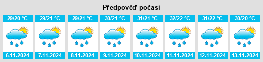 Výhled počasí pro místo Tambura na Slunečno.cz