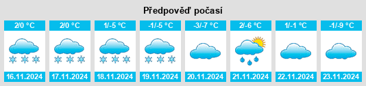 Výhled počasí pro místo Salmo na Slunečno.cz