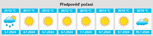 Výhled počasí pro místo Sangudo na Slunečno.cz