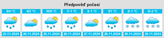 Výhled počasí pro místo Sarnia na Slunečno.cz