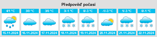 Výhled počasí pro místo Saskatoon na Slunečno.cz