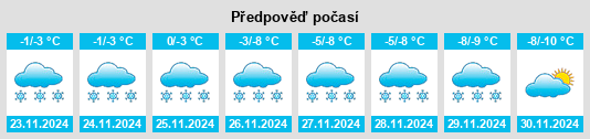 Výhled počasí pro místo Savanne na Slunečno.cz