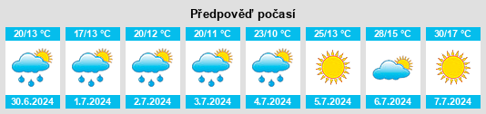 Výhled počasí pro místo Scandia na Slunečno.cz