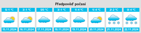 Výhled počasí pro místo Schuler na Slunečno.cz