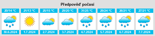 Výhled počasí pro místo Scudder na Slunečno.cz