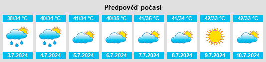 Výhled počasí pro místo Sawākin na Slunečno.cz