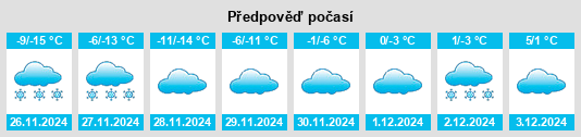 Výhled počasí pro místo Sedalia na Slunečno.cz