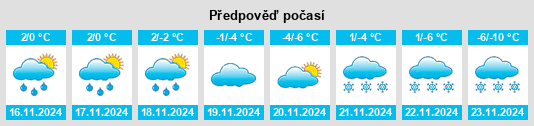 Výhled počasí pro místo Senlac na Slunečno.cz