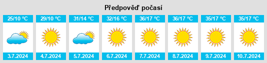 Výhled počasí pro místo Seton Portage na Slunečno.cz