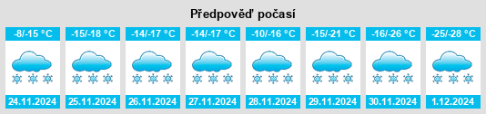 Výhled počasí pro místo Shaunavon na Slunečno.cz