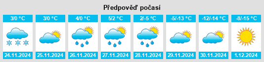 Výhled počasí pro místo Shearwater na Slunečno.cz