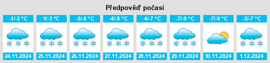 Výhled počasí pro místo Shebandowan na Slunečno.cz