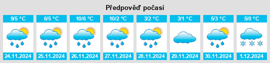 Výhled počasí pro místo Sheet Harbour na Slunečno.cz