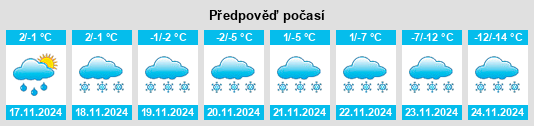 Výhled počasí pro místo Shellbrook na Slunečno.cz