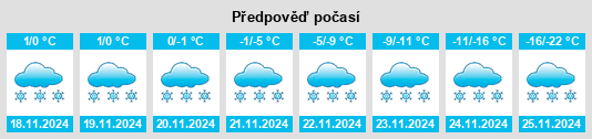 Výhled počasí pro místo Sherridon na Slunečno.cz