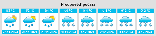 Výhled počasí pro místo Sherwood na Slunečno.cz