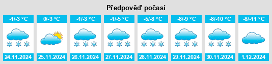 Výhled počasí pro místo Shillington na Slunečno.cz