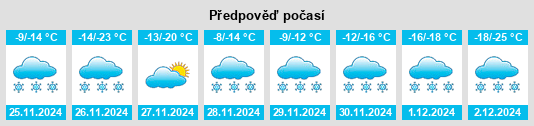 Výhled počasí pro místo Shoal Lake na Slunečno.cz