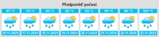 Výhled počasí pro místo Shubenacadie na Slunečno.cz