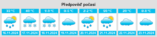 Výhled počasí pro místo Sicamous na Slunečno.cz