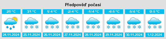 Výhled počasí pro místo Silver Islet na Slunečno.cz