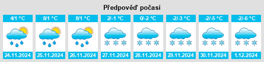 Výhled počasí pro místo Simcoe Beach na Slunečno.cz