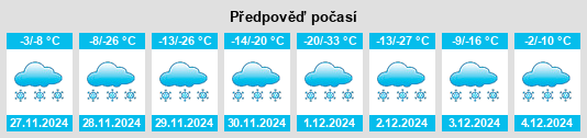 Výhled počasí pro místo Simmie na Slunečno.cz