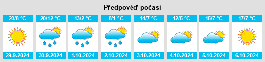 Výhled počasí pro místo Sioux Lookout na Slunečno.cz