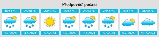 Výhled počasí pro místo Skiff na Slunečno.cz