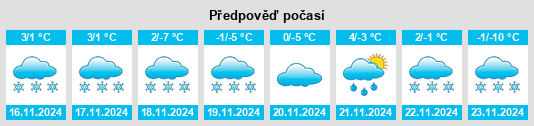 Výhled počasí pro místo Slocan na Slunečno.cz